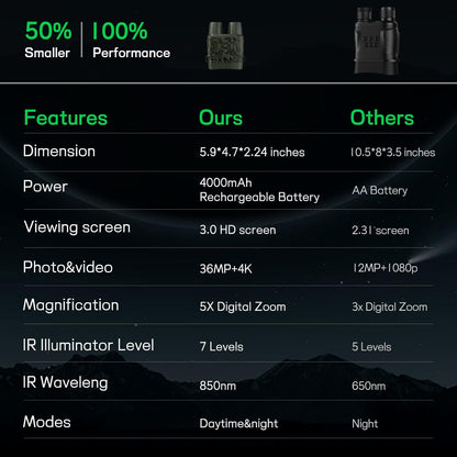 4K Infrared Night Vision Goggles for Adults - Rechargeable Binoculars with Anti-Shake Motion Detection for Ultimate Camping Adventures